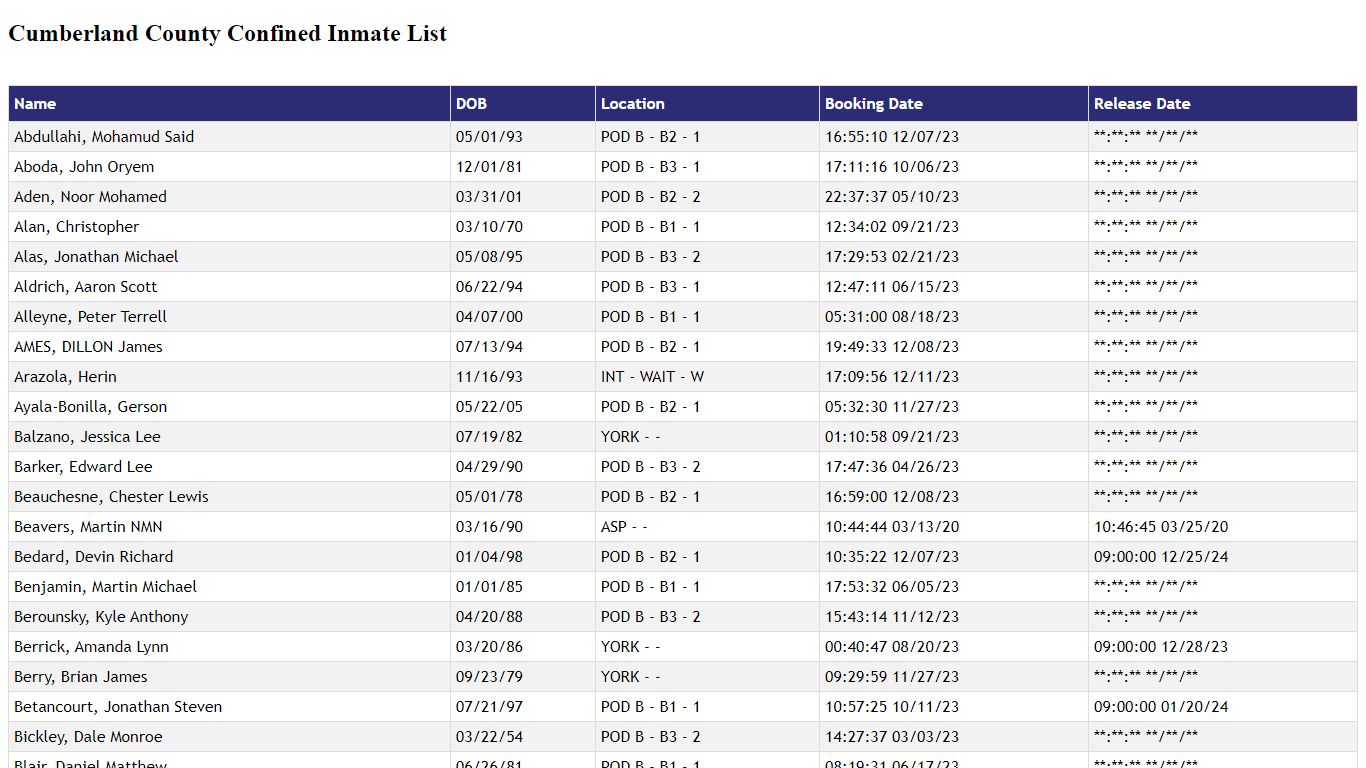 Cumberland County Confined Inmate List